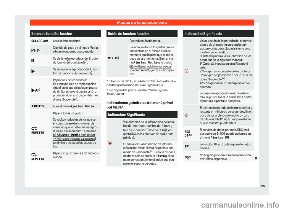 Seat Leon 2018  Manual de instrucciones (in Spanish) Modos de funcionamiento
Bot