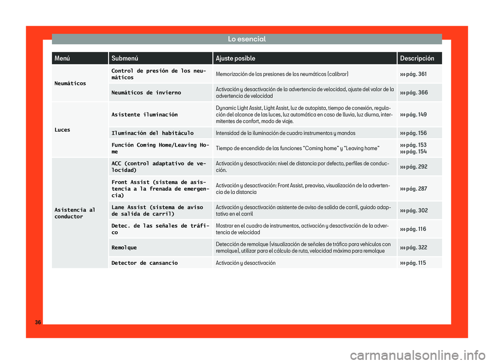 Seat Leon 2018 Manual de instrucciones (in Spanish) Lo esencial
Men Seat Leon 2018 Manual de instrucciones (in Spanish) Lo esencial
Men