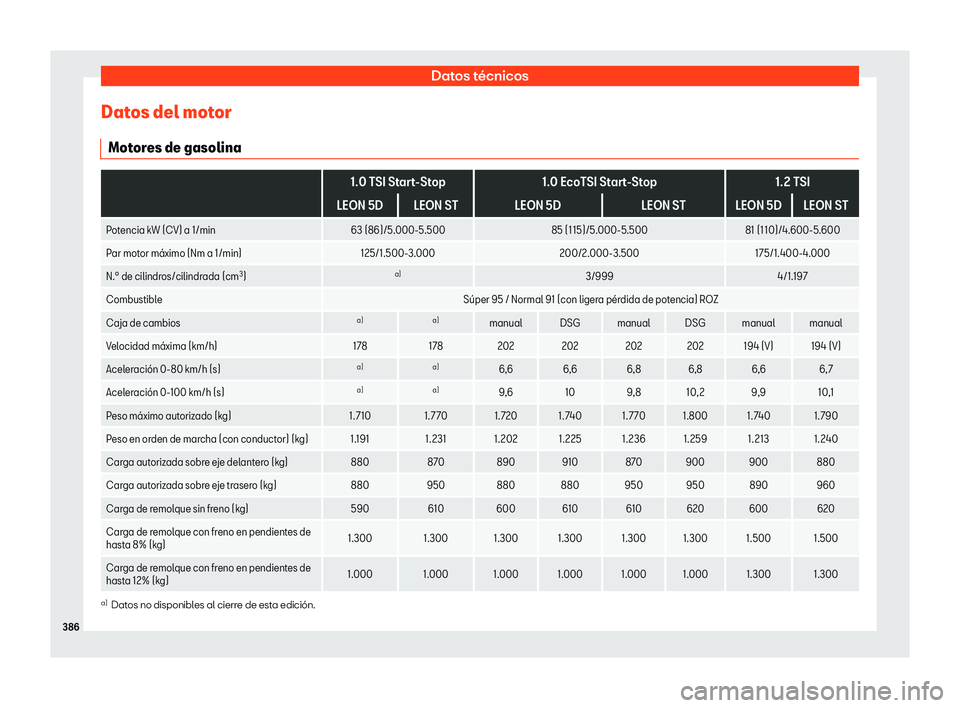 Seat Leon 2018 Manual de instrucciones (in Spanish) Datos t Seat Leon 2018 Manual de instrucciones (in Spanish) Datos t