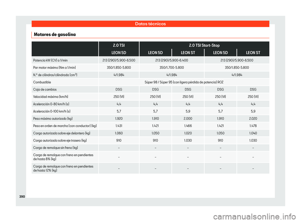 Seat Leon 2018 Manual de instrucciones (in Spanish) Datos t Seat Leon 2018 Manual de instrucciones (in Spanish) Datos t