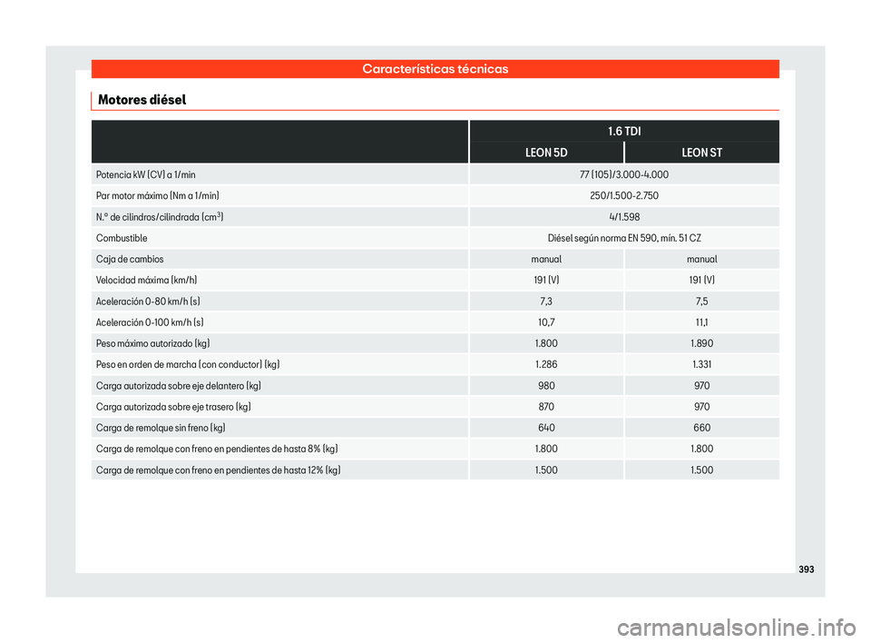 Seat Leon 2018 Manual de instrucciones (in Spanish) Caracter Seat Leon 2018 Manual de instrucciones (in Spanish) Caracter