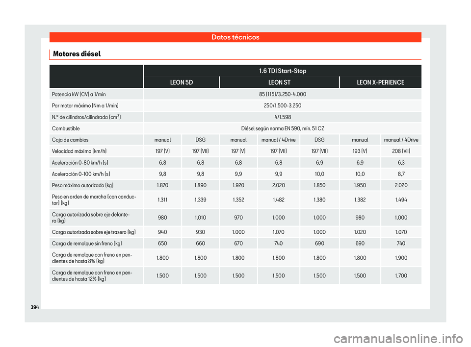 Seat Leon 2018 Manual de instrucciones (in Spanish) Datos t Seat Leon 2018 Manual de instrucciones (in Spanish) Datos t