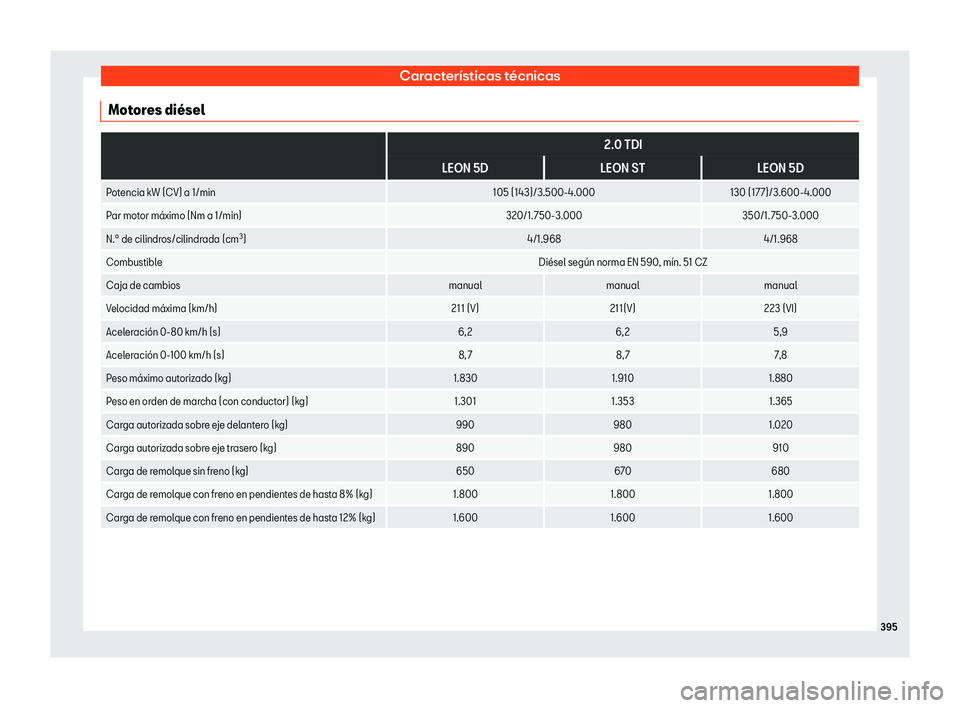 Seat Leon 2018 Manual de instrucciones (in Spanish) Caracter Seat Leon 2018 Manual de instrucciones (in Spanish) Caracter