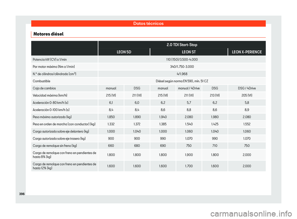 Seat Leon 2018 Manual de instrucciones (in Spanish) Datos t Seat Leon 2018 Manual de instrucciones (in Spanish) Datos t
