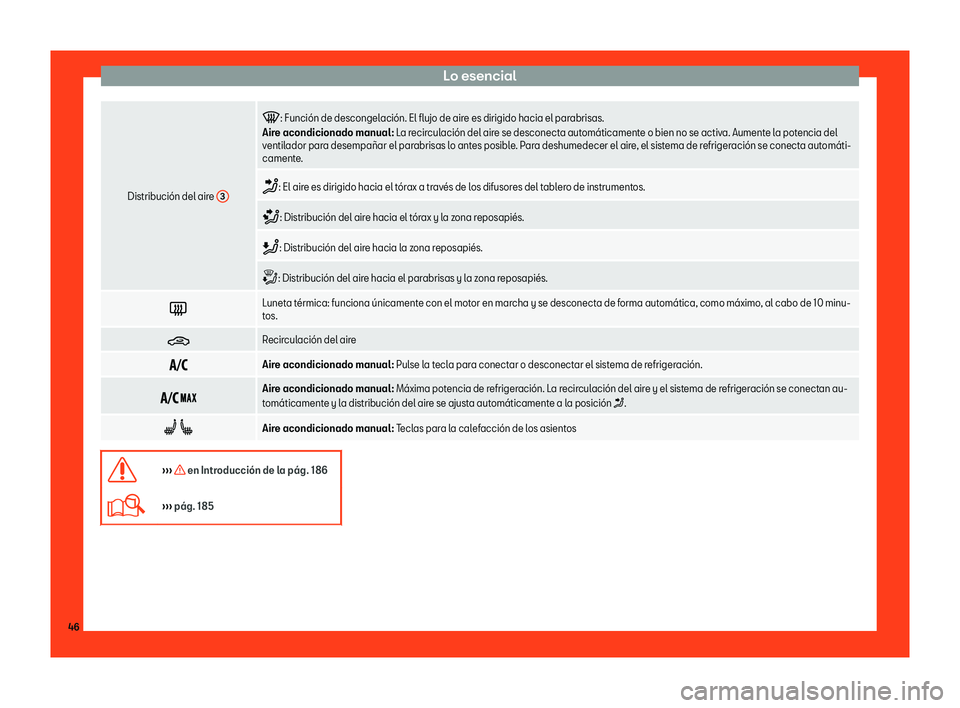 Seat Leon 2018  Manual de instrucciones (in Spanish) Lo esencial
Distribuci