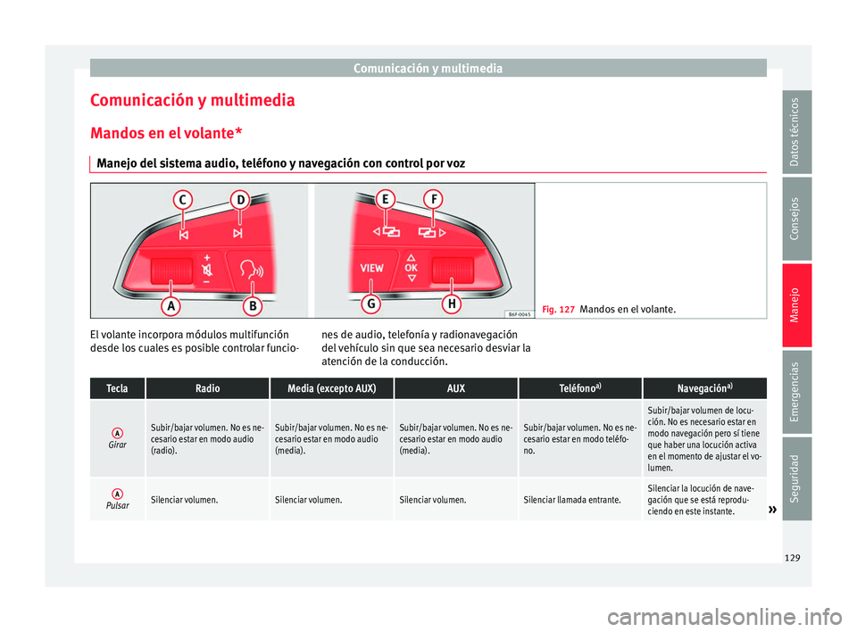 Seat Leon SC 2017  Manual de instrucciones (in Spanish) Comunicación y multimedia
Comunicación y multimedia
M ando
s
 en el volante*
Manejo del sistema audio, teléfono y navegación con control por voz Fig. 127
Mandos en el volante. El volante incorpora