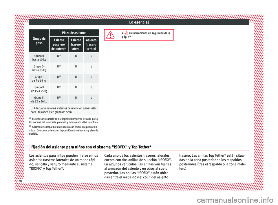 Seat Leon SC 2017  Manual de instrucciones (in Spanish) Lo esencialGrupo de
peso
Plaza de asientos
Asiento
pasajero
delantero a)Asiento
trasero lateralAsientotraserocentral
Grupo 0
hasta 10 kgU b)UU
Grupo 0+
hasta 13 kgU b)UU
Grupo I
de 9 a 18 kgU b)UU
Gru