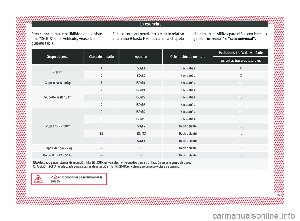 Seat Leon SC 2017  Manual de instrucciones (in Spanish) Lo esencial
Para conocer la compatibilidad de los siste-
m a
s
 “ISOFIX” en el vehículo, véase la si-
guiente tabla. El peso corporal permitido o el dato relativo
al tam
año A hasta F se indica