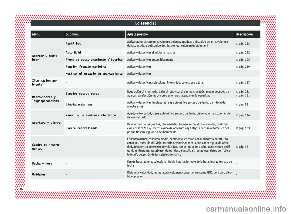 Seat Leon 5D 2017 Manual de instrucciones (in Spanish) Lo esencialMenúSubmenúAjuste posibleDescripción
Aparcar y manio-
brar
ParkPilotActivar automáticamente, volumen delante, agudeza del sonido delante, volumen
detrás, agudeza del sonido detrás, at Seat Leon 5D 2017 Manual de instrucciones (in Spanish) Lo esencialMenúSubmenúAjuste posibleDescripción
Aparcar y manio-
brar
ParkPilotActivar automáticamente, volumen delante, agudeza del sonido delante, volumen
detrás, agudeza del sonido detrás, at