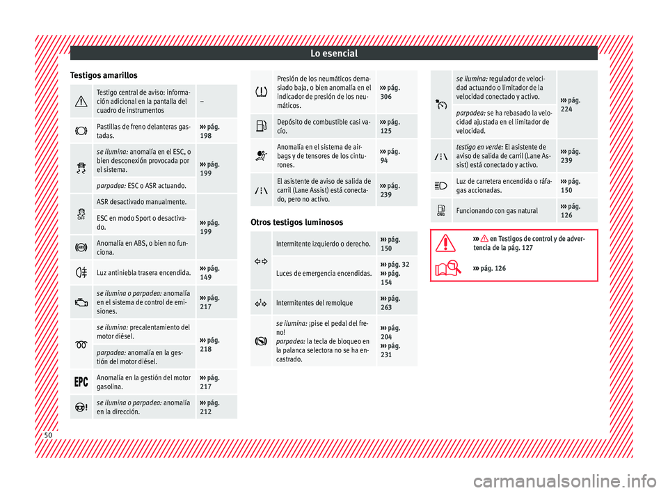 Seat Leon SC 2017  Manual de instrucciones (in Spanish) Lo esencial
Testigos amarillos Testigo central de aviso: informa-
ción adicional en la pantalla del
cuadro de instrumentos–

Pastillas de freno delanteras gas-
tadas.››› 
pág. 
198 