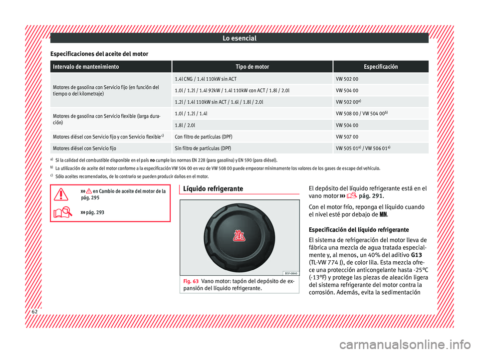 Seat Leon Sportstourer 2017 Manual de instrucciones (in Spanish) Lo esencial
Especificaciones del aceite del motorIntervalo de mantenimientoTipo de motorEspecificación
Motores de gasolina con Servicio fijo (en función del
tiempo o del kilometraje)1.4l CNG / 1.4l Seat Leon Sportstourer 2017 Manual de instrucciones (in Spanish) Lo esencial
Especificaciones del aceite del motorIntervalo de mantenimientoTipo de motorEspecificación
Motores de gasolina con Servicio fijo (en función del
tiempo o del kilometraje)1.4l CNG / 1.4l