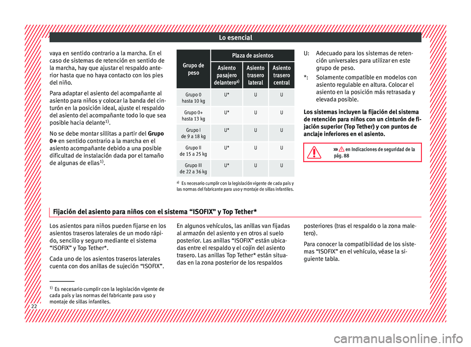 Seat Leon 5D 2016  Manual de instrucciones (in Spanish) Lo esencial
vaya en sentido contrario a la marcha. En el
c a
so de s
istemas de retención en sentido de
la marcha, hay que ajustar el respaldo ante-
rior hasta que no haya contacto con los pies
del n