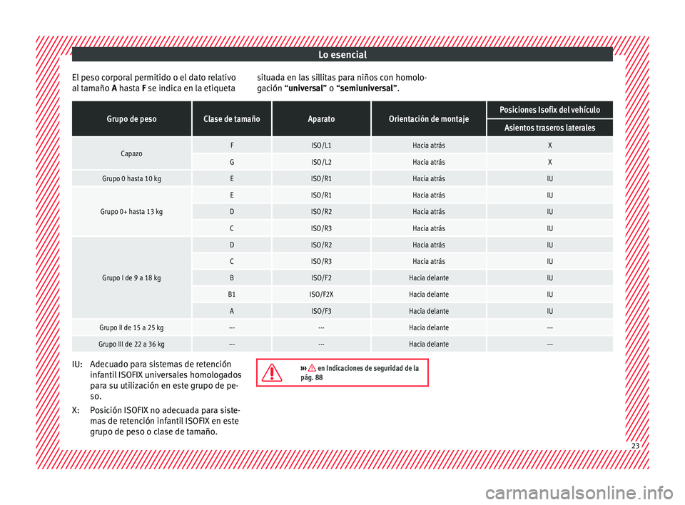 Seat Leon Sportstourer 2016 Manual de instrucciones (in Spanish) Lo esencial
El peso corporal permitido o el dato relativo
al t
am
año A hasta F se indica en la etiqueta situada en las sillitas para niños con homolo-
gación “
universal” o “semiuniversal Seat Leon Sportstourer 2016 Manual de instrucciones (in Spanish) Lo esencial
El peso corporal permitido o el dato relativo
al t
am
año A hasta F se indica en la etiqueta situada en las sillitas para niños con homolo-
gación “
universal” o “semiuniversal