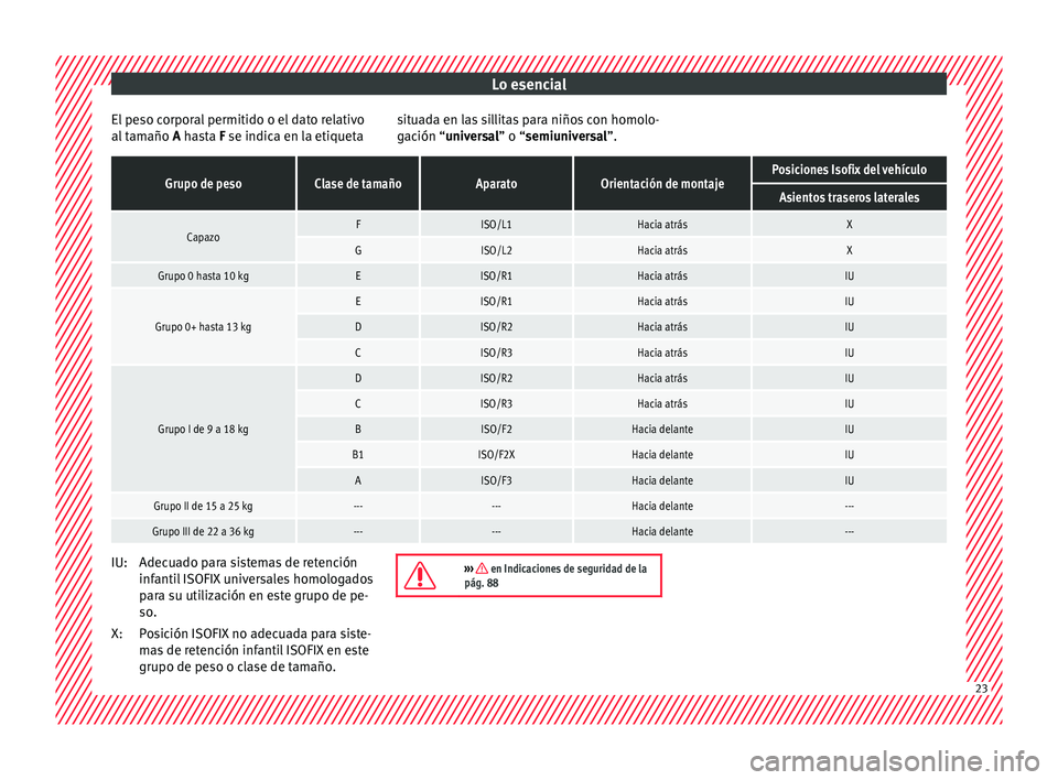 Seat Leon 5D 2016  Manual de instrucciones (in Spanish) Lo esencial
El peso corporal permitido o el dato relativo
al  t
am
año A hasta F se indica en la etiqueta situada en las sillitas para niños con homolo-
gación “
universal” o “semiuniversal�