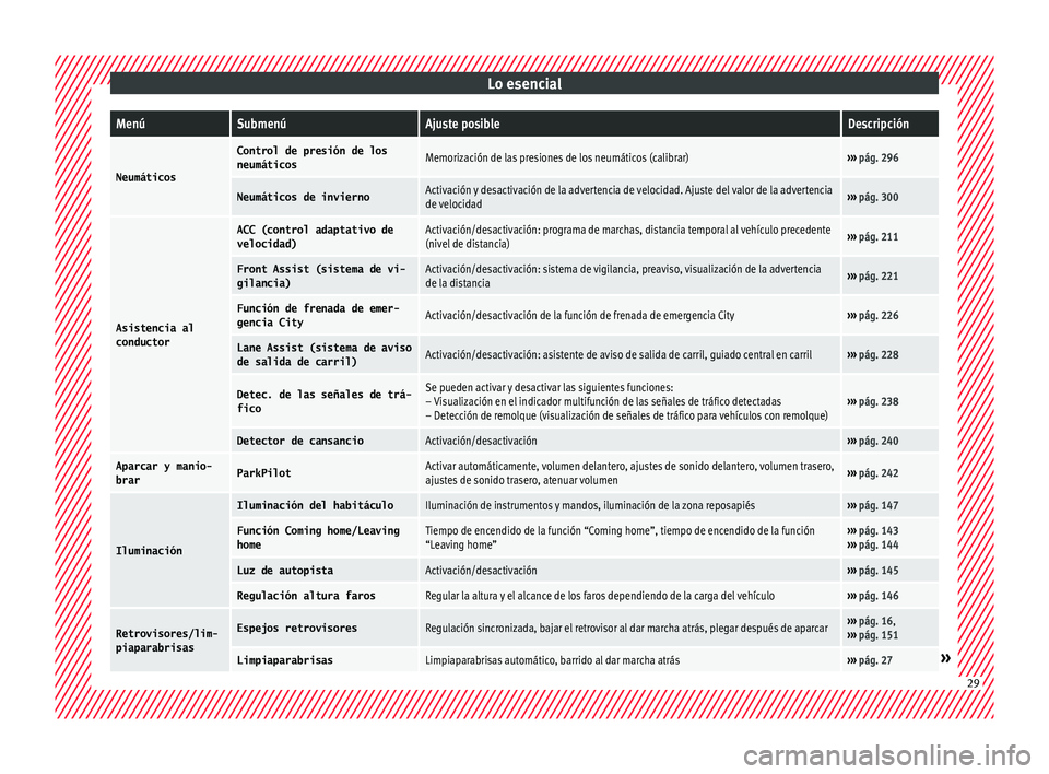 Seat Leon 5D 2016 Manual de instrucciones (in Spanish) Lo esencialMenúSubmenúAjuste posibleDescripción
Neumáticos
Control de presión de los
neumáticosMemorización de las presiones de los neumáticos (calibrar)›››
pág. 296
Neumáticos de inv Seat Leon 5D 2016 Manual de instrucciones (in Spanish) Lo esencialMenúSubmenúAjuste posibleDescripción
Neumáticos
Control de presión de los
neumáticosMemorización de las presiones de los neumáticos (calibrar)›››
pág. 296
Neumáticos de inv
