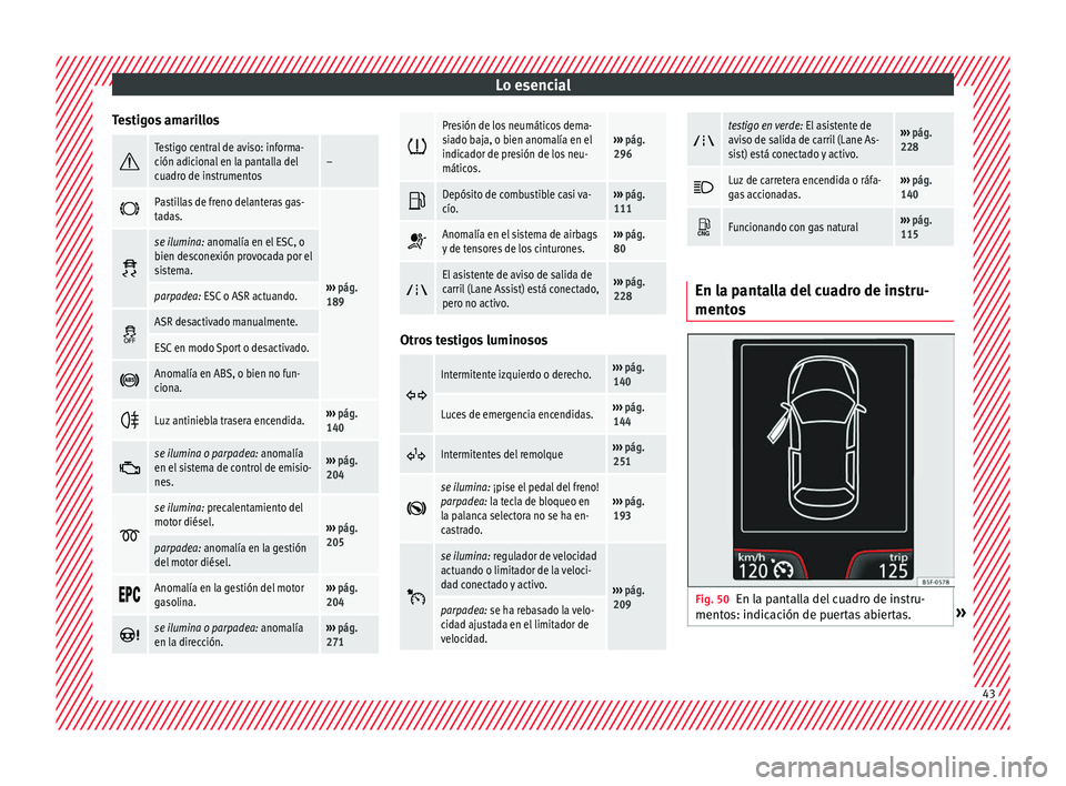 Seat Leon SC 2016 Manual de instrucciones (in Spanish) Lo esencial
Testigos amarillos Testigo central de aviso: informa-
ción adicional en la pantalla del
cuadro de instrumentos–
Pastillas de freno delanteras gas-
tadas.
›››
pág.
189 Seat Leon SC 2016 Manual de instrucciones (in Spanish) Lo esencial
Testigos amarillos Testigo central de aviso: informa-
ción adicional en la pantalla del
cuadro de instrumentos–
Pastillas de freno delanteras gas-
tadas.
›››
pág.
189