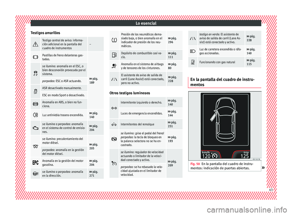 Seat Leon 5D 2016  Manual de instrucciones (in Spanish) Lo esencial
Testigos amarillos Testigo central de aviso: informa-
ción adicional en la pantalla del
cuadro de instrumentos–

Pastillas de freno delanteras gas-
tadas.
››› 
pág. 
189 �