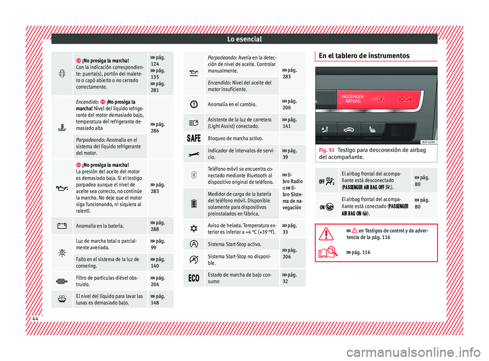 Seat Leon Sportstourer 2016  Manual de instrucciones (in Spanish) Lo esencial
  ¡No prosiga la marcha!
Con la indicación correspondien-
te: puerta(s), portón del malete-
ro o capó abierto o no cerrado
correctamente.›››  pág. 
124
›››  pág. 
1