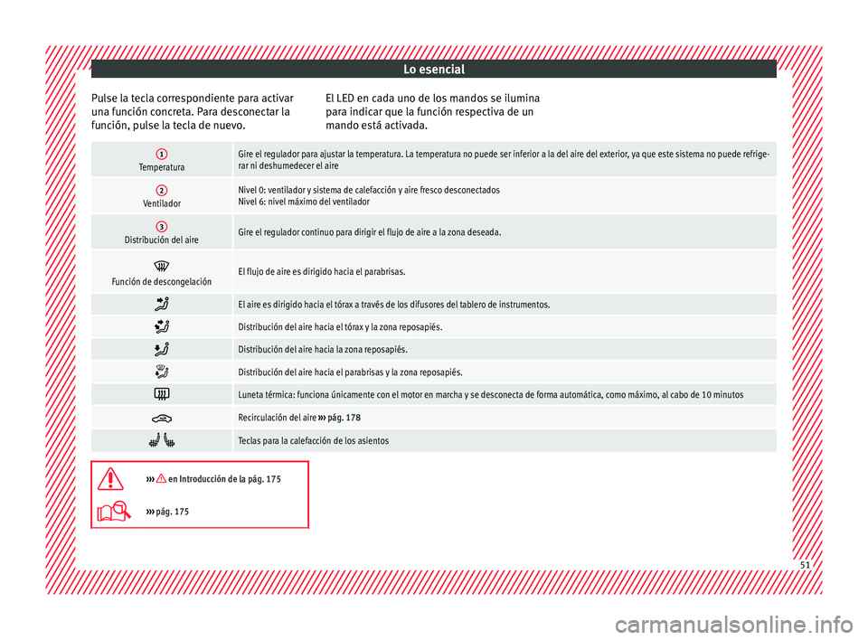 Seat Leon 5D 2016 Manual de instrucciones (in Spanish) Lo esencial
Pulse la tecla correspondiente para activar
u n
a f
unción concreta. Para desconectar la
función, pulse la tecla de nuevo. El LED en cada uno de los mandos se ilumina
para indic
ar que l Seat Leon 5D 2016 Manual de instrucciones (in Spanish) Lo esencial
Pulse la tecla correspondiente para activar
u n
a f
unción concreta. Para desconectar la
función, pulse la tecla de nuevo. El LED en cada uno de los mandos se ilumina
para indic
ar que l