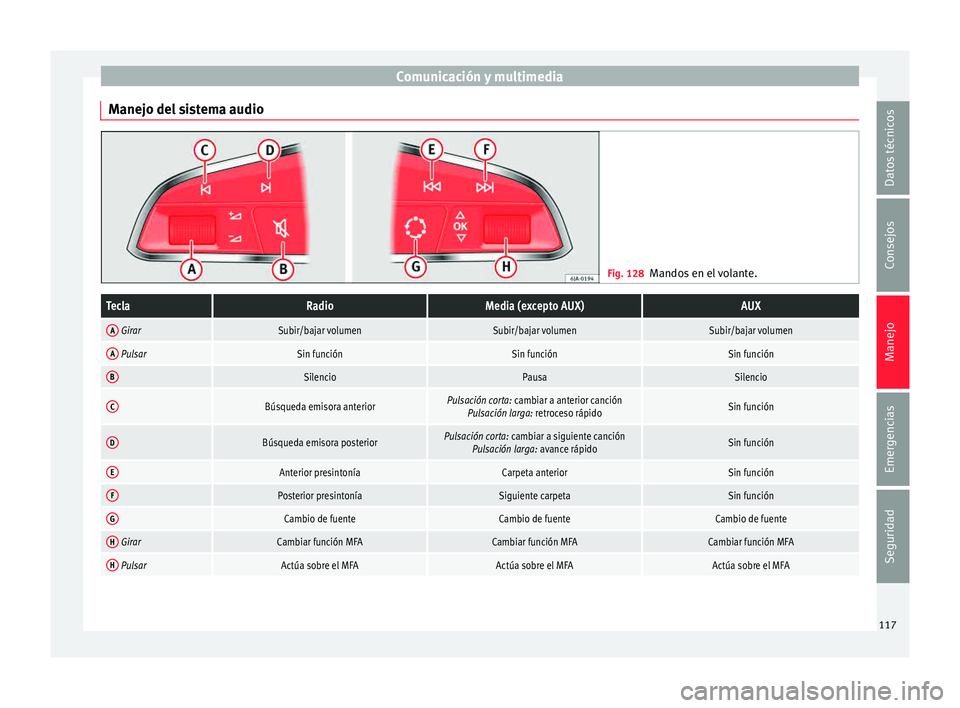 Seat Leon Sportstourer 2015  Manual de instrucciones (in Spanish) Comunicación y multimedia
Manejo del sistema audio Fig. 128
Mandos en el volante.TeclaRadioMedia (excepto AUX)AUX
A GirarSubir/bajar volumenSubir/bajar volumenSubir/bajar volumen
A PulsarSin función