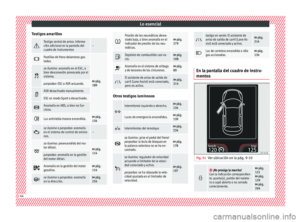 Seat Leon SC 2015 Manual de instrucciones (in Spanish) Lo esencial
Testigos amarillos Testigo central de aviso: informa-
ción adicional en la pantalla del
cuadro de instrumentos–
Pastillas de freno delanteras gas-
tadas.
›››
pág.
189 Seat Leon SC 2015 Manual de instrucciones (in Spanish) Lo esencial
Testigos amarillos Testigo central de aviso: informa-
ción adicional en la pantalla del
cuadro de instrumentos–
Pastillas de freno delanteras gas-
tadas.
›››
pág.
189
