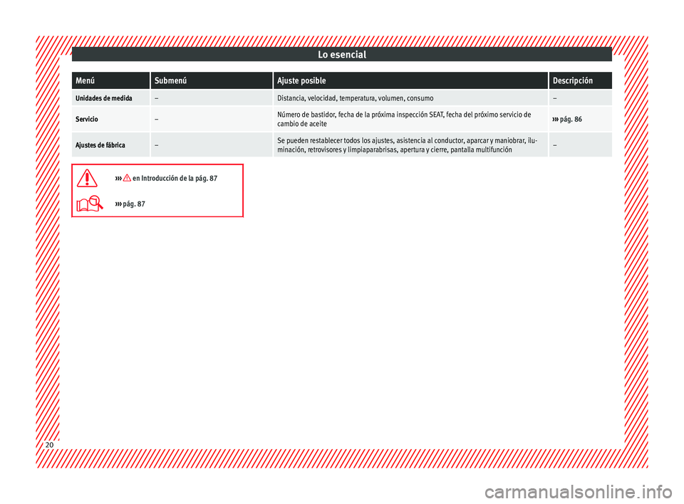 Seat Leon SC 2014  Manual de instrucciones (in Spanish) Lo esencialMenúSubmenúAjuste posibleDescripción
Unidades de medida–Distancia, velocidad, temperatura, volumen, consumo–
Servicio–Número de bastidor, fecha de la próxima inspección SEAT, fe