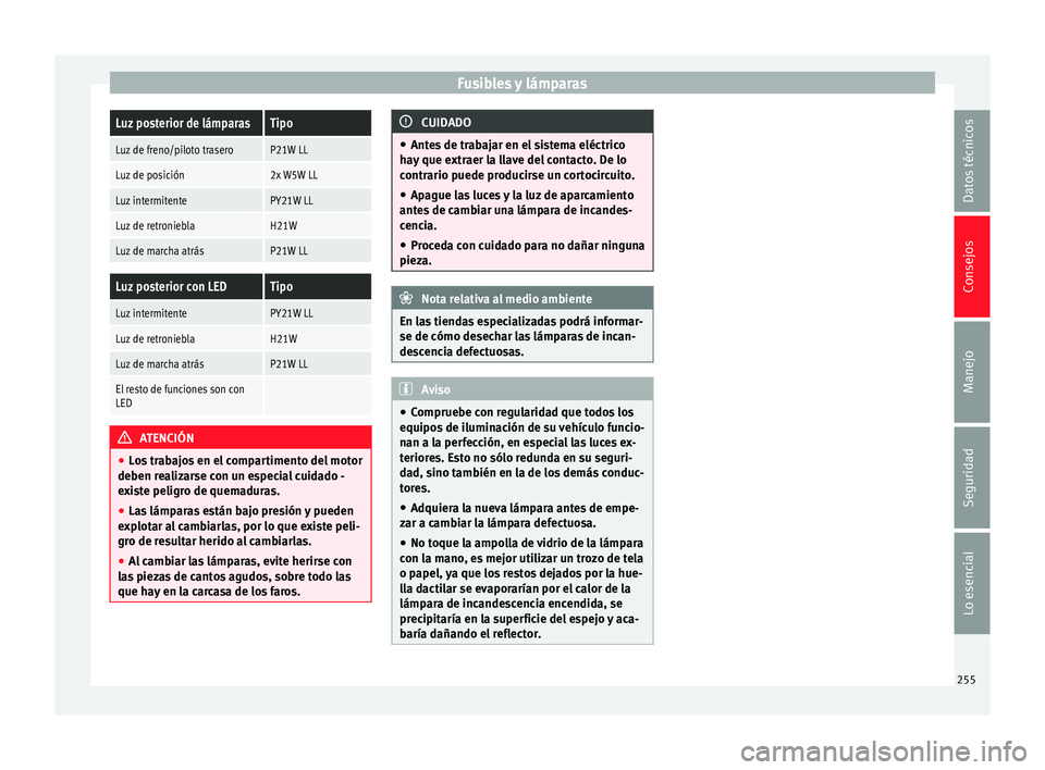 Seat Leon Sportstourer 2014 Manual de instrucciones (in Spanish) Fusibles y lámparasLuz posterior de lámparasTipo
Luz de freno/piloto traseroP21W LL
Luz de posición2x W5W LL
Luz intermitentePY21W LL
Luz de retronieblaH21W
Luz de marcha atrásP21W LL
Luz posterio Seat Leon Sportstourer 2014 Manual de instrucciones (in Spanish) Fusibles y lámparasLuz posterior de lámparasTipo
Luz de freno/piloto traseroP21W LL
Luz de posición2x W5W LL
Luz intermitentePY21W LL
Luz de retronieblaH21W
Luz de marcha atrásP21W LL
Luz posterio