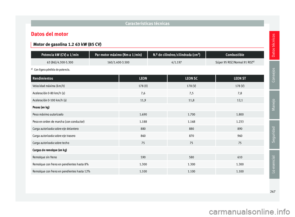 Seat Leon Sportstourer 2014 Manual de instrucciones (in Spanish) Características técnicas
Datos del motor Motor de gasolina 1.2 63 kW (85 CV)Potencia kW (CV) a 1/minPar motor máximo (Nm a 1/min)N.º de cilindros/cilindrada (cm 3
)Combustible
63 (86)/4.300-5.3001 Seat Leon Sportstourer 2014 Manual de instrucciones (in Spanish) Características técnicas
Datos del motor Motor de gasolina 1.2 63 kW (85 CV)Potencia kW (CV) a 1/minPar motor máximo (Nm a 1/min)N.º de cilindros/cilindrada (cm 3
)Combustible
63 (86)/4.300-5.3001