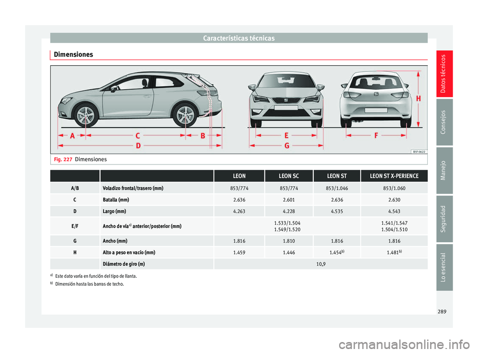 Seat Leon Sportstourer 2014 Manual de instrucciones (in Spanish) Características técnicas
Dimensiones Fig. 227
Dimensiones LEONLEON SCLEON STLEON ST X-PERIENCE
A/BVoladizo frontal/trasero (mm)853/774853/774853/1.046853/1.060
CBatalla (mm)2.6362.6012.6362.630
DLa Seat Leon Sportstourer 2014 Manual de instrucciones (in Spanish) Características técnicas
Dimensiones Fig. 227
Dimensiones LEONLEON SCLEON STLEON ST X-PERIENCE
A/BVoladizo frontal/trasero (mm)853/774853/774853/1.046853/1.060
CBatalla (mm)2.6362.6012.6362.630
DLa