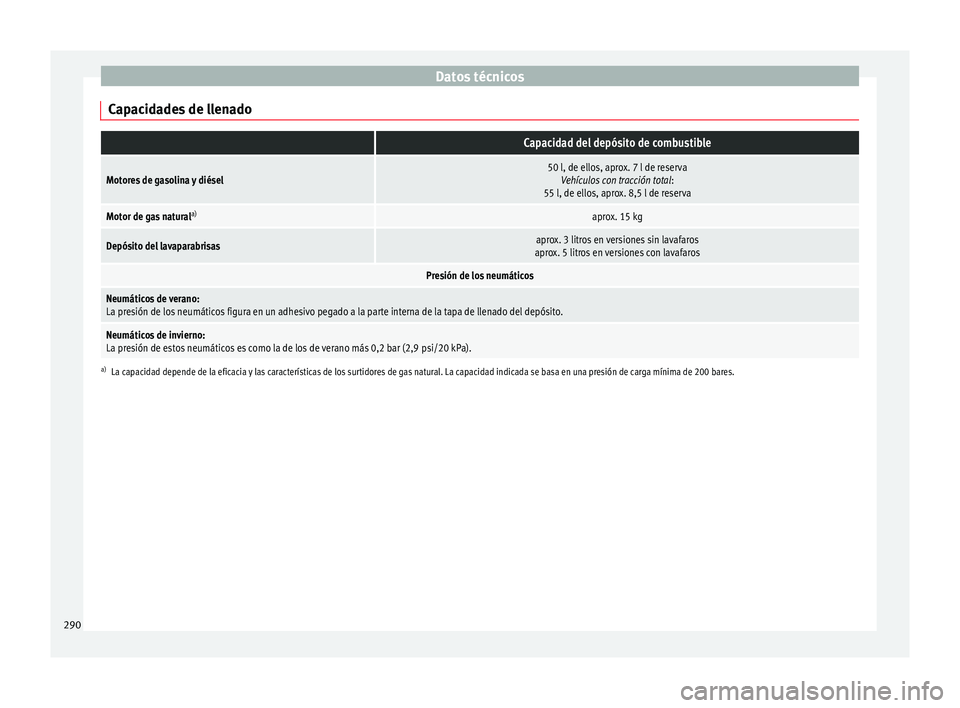 Seat Leon Sportstourer 2014 Manual de instrucciones (in Spanish) Datos técnicos
Capacidades de llenado Capacidad del depósito de combustible
Motores de gasolina y diésel50 l, de ellos, aprox. 7 l de reserva Vehículos con tracción total :
55 l, de ellos, aprox. Seat Leon Sportstourer 2014 Manual de instrucciones (in Spanish) Datos técnicos
Capacidades de llenado Capacidad del depósito de combustible
Motores de gasolina y diésel50 l, de ellos, aprox. 7 l de reserva Vehículos con tracción total :
55 l, de ellos, aprox.