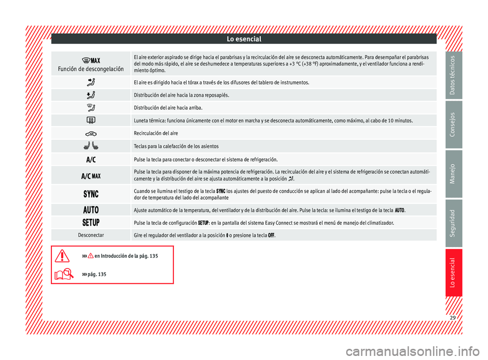 Seat Leon SC 2014  Manual de instrucciones (in Spanish) Lo esencial

Función de descongelación
El aire exterior aspirado se dirige hacia el parabrisas y la recirculación del aire se desconecta automáticamente. Para desempañar el parabrisas