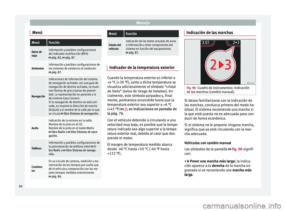 Seat Leon 5D 2013  Manual de instrucciones (in Spanish) Manejo
MenúMenúFunción
Datos de
viajeInformación y posibles configuraciones
del indicador multifunción (MFA)
›››  pág. 82,  ››› pág. 87.
AsistentesInformación y posibles configurac