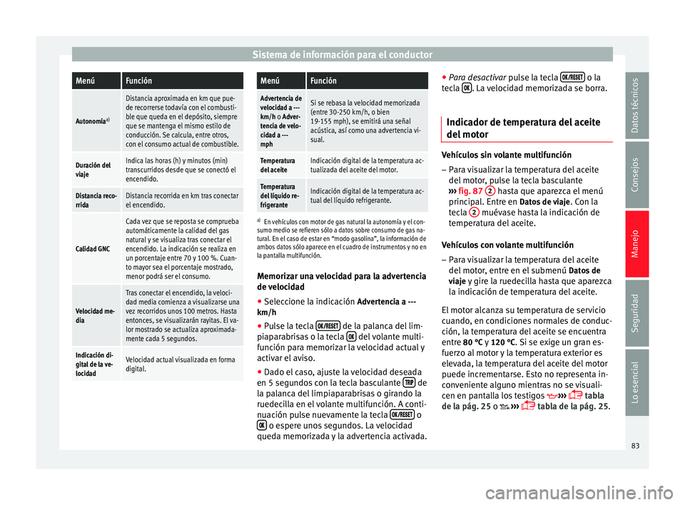 Seat Leon Sportstourer 2014 Manual de instrucciones (in Spanish) Sistema de información para el conductorMenúFunción
Autonomía
a)
Distancia aproximada en km que pue-
de recorrerse todavía con el combusti-
ble que queda en el depósito, siempre
que se mantenga Seat Leon Sportstourer 2014 Manual de instrucciones (in Spanish) Sistema de información para el conductorMenúFunción
Autonomía
a)
Distancia aproximada en km que pue-
de recorrerse todavía con el combusti-
ble que queda en el depósito, siempre
que se mantenga