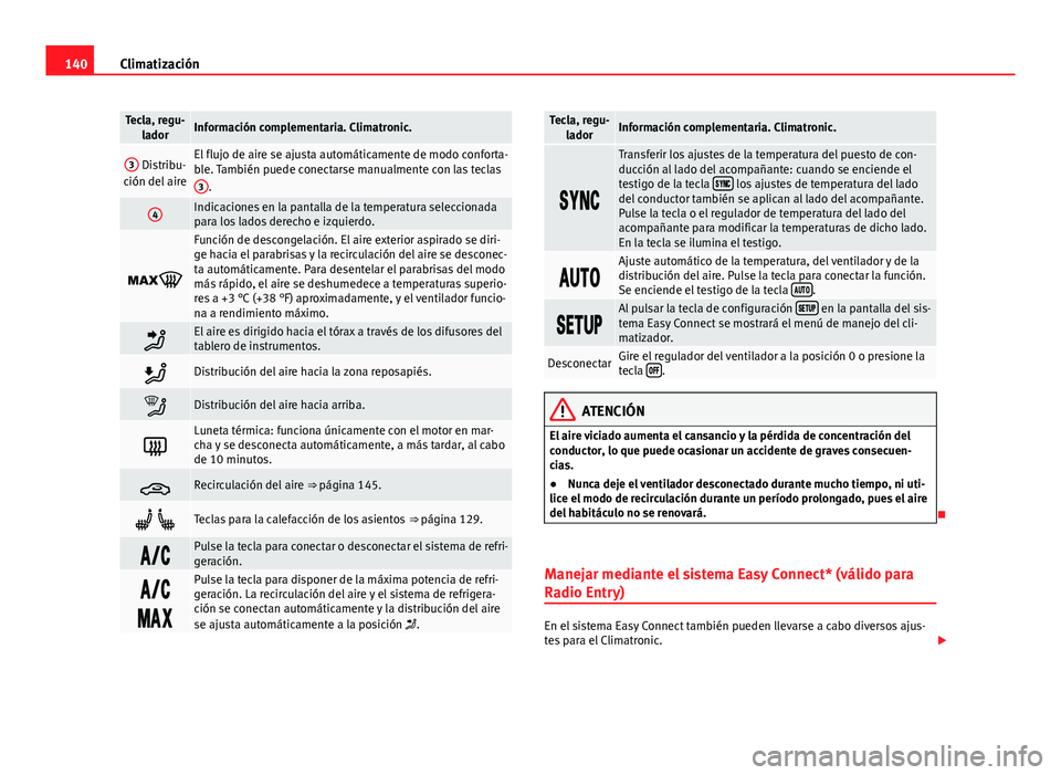 Seat Leon 5D 2012 Manual de instrucciones (in Spanish) 140Climatización
Tecla, regu-
ladorInformación complementaria. Climatronic.
3 Distribu-
ción del aireEl flujo de aire se ajusta automáticamente de modo conforta-
ble. También puede conectarse man Seat Leon 5D 2012 Manual de instrucciones (in Spanish) 140Climatización
Tecla, regu-
ladorInformación complementaria. Climatronic.
3 Distribu-
ción del aireEl flujo de aire se ajusta automáticamente de modo conforta-
ble. También puede conectarse man