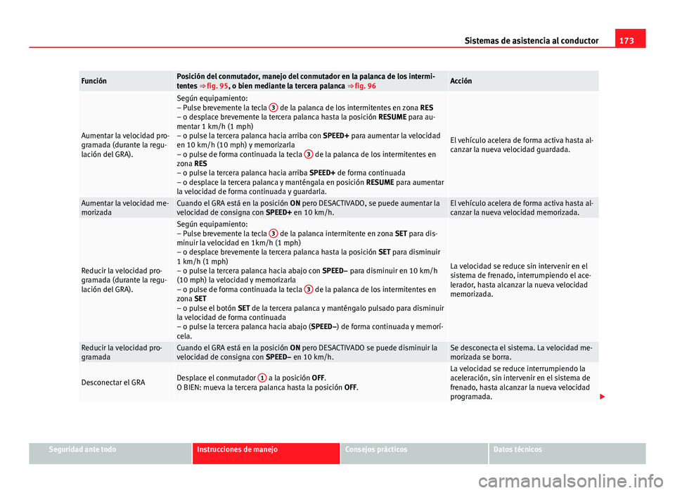 Seat Leon 5D 2012  Manual de instrucciones (in Spanish) 173
Sistemas de asistencia al conductor
FunciónPosición del conmutador, manejo del conmutador en la palanca de los intermi-
tentes  ⇒ fig. 95, o bien mediante la tercera palanca ⇒ fig. 96Acc