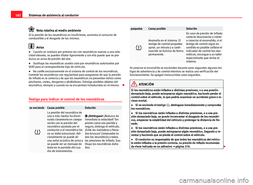 Seat Leon 5D 2012 Manual de instrucciones (in Spanish) 182Sistemas de asistencia al conductor
Nota relativa al medio ambiente
Si la presión de los neumáticos es insuficiente, aumenta el consumo de
combustible y el desgaste de los mismos.
Aviso
● Cuand Seat Leon 5D 2012 Manual de instrucciones (in Spanish) 182Sistemas de asistencia al conductor
Nota relativa al medio ambiente
Si la presión de los neumáticos es insuficiente, aumenta el consumo de
combustible y el desgaste de los mismos.
Aviso
● Cuand