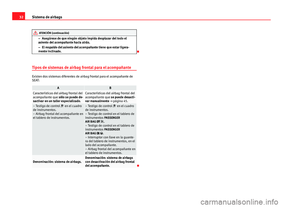 Seat Leon 5D 2012  Manual de instrucciones (in Spanish) 32Sistema de airbags
ATENCIÓN (continuación)
– Asegúrese de que ningún objeto impida desplazar del todo el
asiento del acompañante hacia atrás.
– El respaldo del asiento del acompañante tie