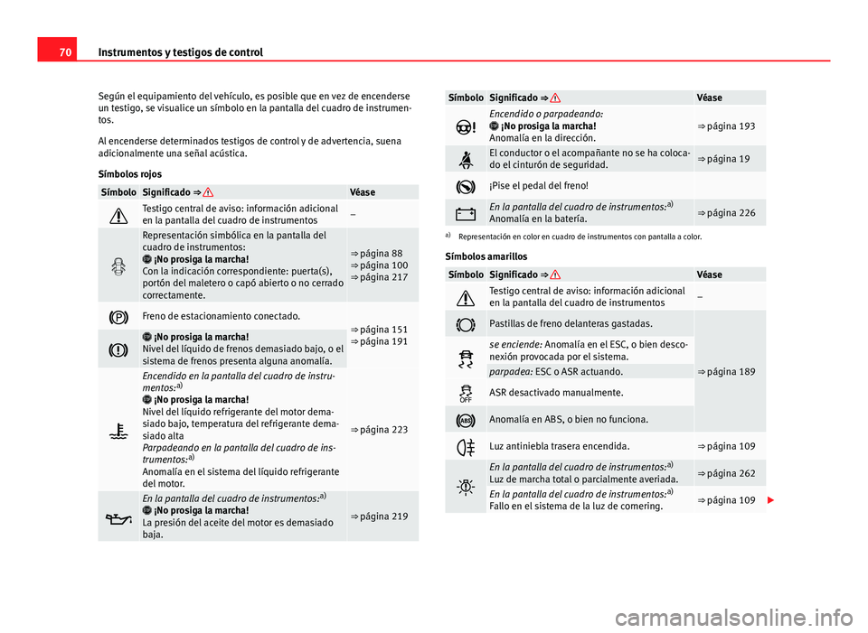 Seat Leon 5D 2012 Manual de instrucciones (in Spanish) 70Instrumentos y testigos de control
Según el equipamiento del vehículo, es posible que en vez de encenderse
un testigo, se visualice un símbolo en la pantalla del cuadro de instrumen-
tos.
Al ence Seat Leon 5D 2012 Manual de instrucciones (in Spanish) 70Instrumentos y testigos de control
Según el equipamiento del vehículo, es posible que en vez de encenderse
un testigo, se visualice un símbolo en la pantalla del cuadro de instrumen-
tos.
Al ence
