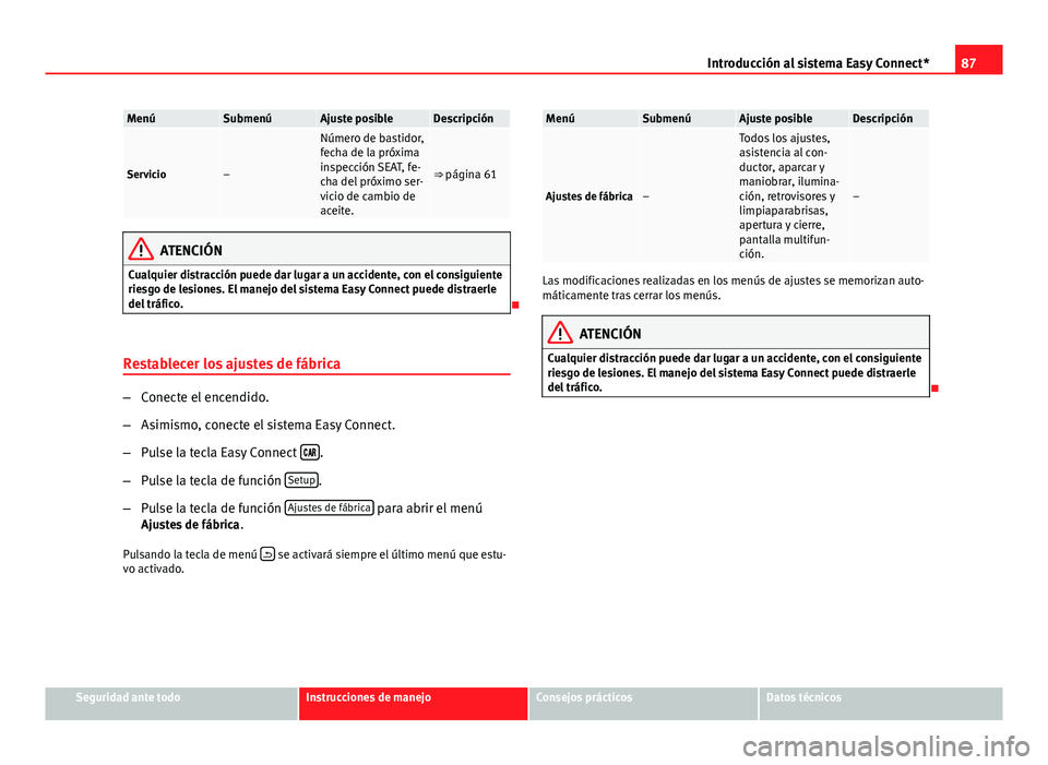 Seat Leon 5D 2012 Manual de instrucciones (in Spanish) 87
Introducción al sistema Easy Connect*
MenúSubmenúAjuste posibleDescripción
Servicio–
Número de bastidor,
fecha de la próxima
inspección SEAT, fe-
cha del próximo ser-
vicio de cambio de
a Seat Leon 5D 2012 Manual de instrucciones (in Spanish) 87
Introducción al sistema Easy Connect*
MenúSubmenúAjuste posibleDescripción
Servicio–
Número de bastidor,
fecha de la próxima
inspección SEAT, fe-
cha del próximo ser-
vicio de cambio de
a