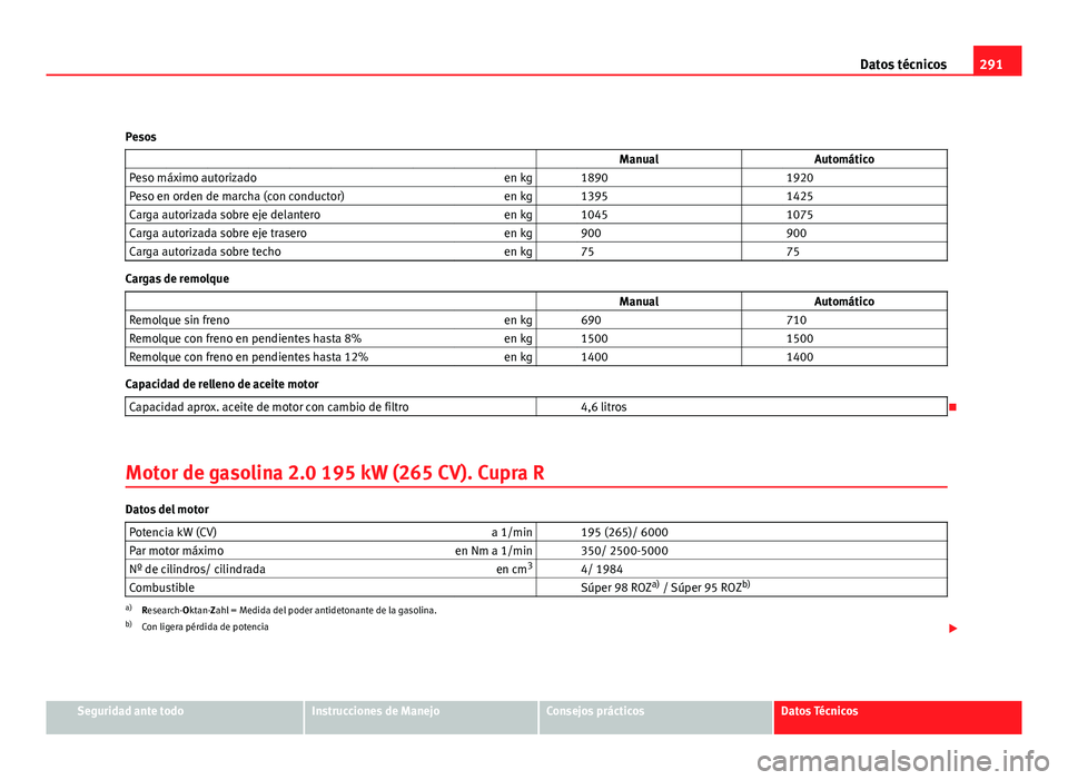 Seat Leon 5D 2008 Manual de instrucciones (in Spanish) 291
Datos técnicos
Pesos Manual Automático
Peso máximo autorizado en kg 1890 1920
Peso en orden de marcha (con conductor) en kg 1395 1425
Carga autorizada sobre eje delante Seat Leon 5D 2008 Manual de instrucciones (in Spanish) 291
Datos técnicos
Pesos Manual Automático
Peso máximo autorizado en kg 1890 1920
Peso en orden de marcha (con conductor) en kg 1395 1425
Carga autorizada sobre eje delante