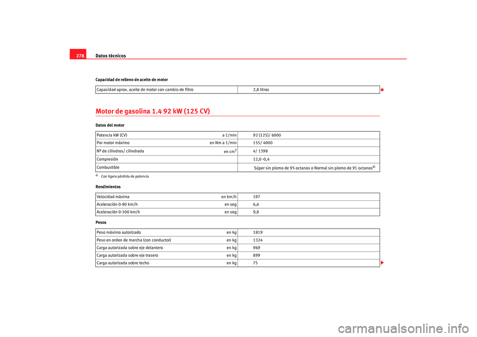 Seat Leon 5D 2007 Manual de instrucciones (in Spanish) Datos técnicos
278Capacidad de relleno de aceite de motorMotor de gasolina 1.4 92 kW (125 CV)Datos del motor
Rendimientos
Pesos Capacidad aprox. aceite de motor con cambio de filtro
2,8 litros
Potenc Seat Leon 5D 2007 Manual de instrucciones (in Spanish) Datos técnicos
278Capacidad de relleno de aceite de motorMotor de gasolina 1.4 92 kW (125 CV)Datos del motor
Rendimientos
Pesos Capacidad aprox. aceite de motor con cambio de filtro
2,8 litros
Potenc