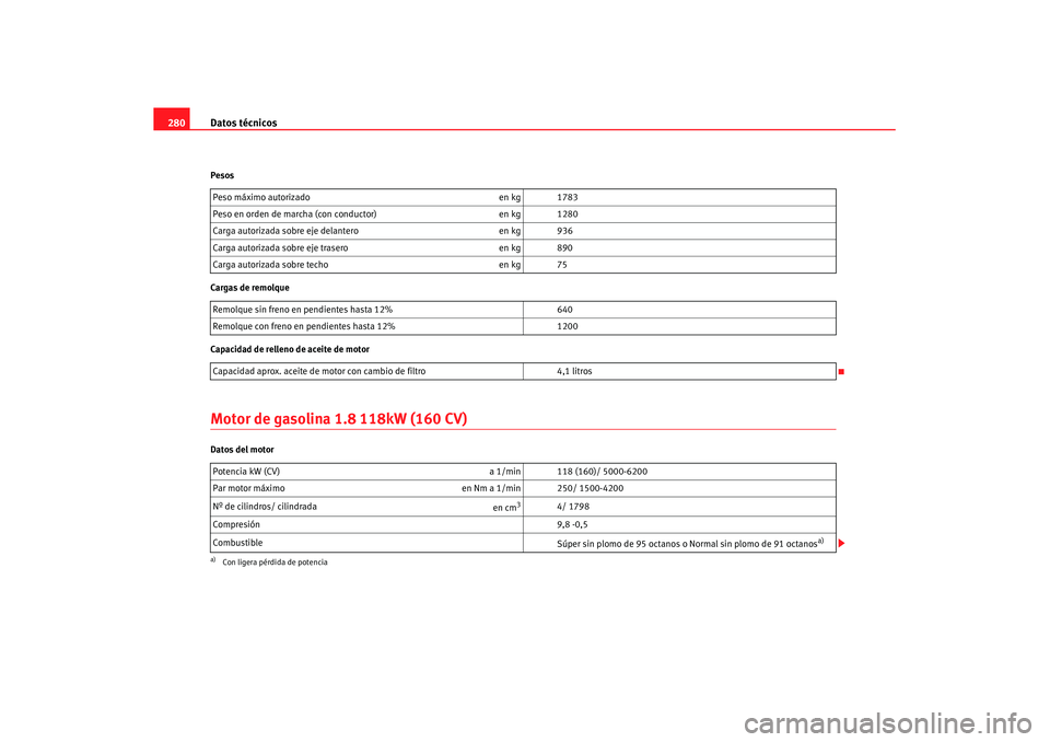 Seat Leon 5D 2007 Manual de instrucciones (in Spanish) Datos técnicos
280Pesos
Cargas de remolque
Capacidad de relleno de aceite de motorMotor de gasolina 1.8 118kW (160 CV)Datos del motor Peso máximo autorizado
en kg 1783
Peso en orden de marcha (con c Seat Leon 5D 2007 Manual de instrucciones (in Spanish) Datos técnicos
280Pesos
Cargas de remolque
Capacidad de relleno de aceite de motorMotor de gasolina 1.8 118kW (160 CV)Datos del motor Peso máximo autorizado
en kg 1783
Peso en orden de marcha (con c