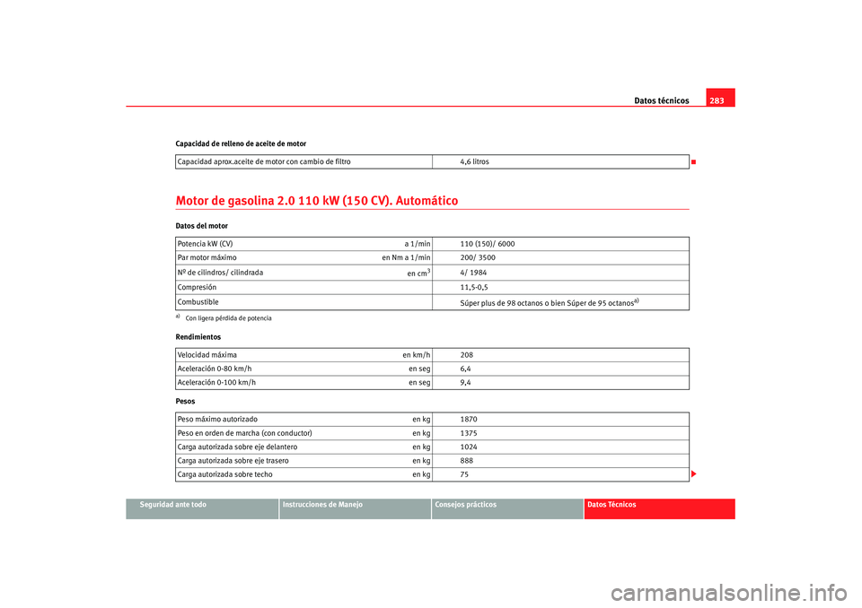 Seat Leon 5D 2007 Manual de instrucciones (in Spanish) Datos técnicos283
Seguridad ante todo
Instrucciones de Manejo
Consejos prácticos
Datos Técnicos
Capacidad de relleno de aceite de motor
Motor de gasolina 2.0 110 kW (150 CV). AutomáticoDatos del m Seat Leon 5D 2007 Manual de instrucciones (in Spanish) Datos técnicos283
Seguridad ante todo
Instrucciones de Manejo
Consejos prácticos
Datos Técnicos
Capacidad de relleno de aceite de motor
Motor de gasolina 2.0 110 kW (150 CV). AutomáticoDatos del m