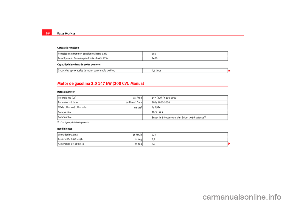 Seat Leon 5D 2007 Manual de instrucciones (in Spanish) Datos técnicos
284Cargas de remolque
Capacidad de relleno de aceite de motorMotor de gasolina 2.0 147 kW (200 CV). ManualDatos del motor
Rendimientos Remolque sin freno en pendientes hasta 12%
680
Re Seat Leon 5D 2007 Manual de instrucciones (in Spanish) Datos técnicos
284Cargas de remolque
Capacidad de relleno de aceite de motorMotor de gasolina 2.0 147 kW (200 CV). ManualDatos del motor
Rendimientos Remolque sin freno en pendientes hasta 12%
680
Re