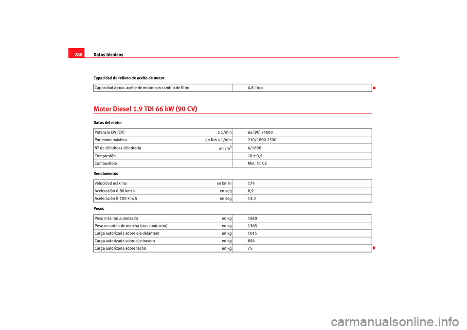 Seat Leon 5D 2007 Manual de instrucciones (in Spanish) Datos técnicos
288Capacidad de relleno de aceite de motorMotor Diesel 1.9 TDI 66 kW (90 CV)Datos del motor
Rendimientos
Pesos Capacidad aprox. aceite de motor con cambio de filtro
4,8 litros
Potencia Seat Leon 5D 2007 Manual de instrucciones (in Spanish) Datos técnicos
288Capacidad de relleno de aceite de motorMotor Diesel 1.9 TDI 66 kW (90 CV)Datos del motor
Rendimientos
Pesos Capacidad aprox. aceite de motor con cambio de filtro
4,8 litros
Potencia