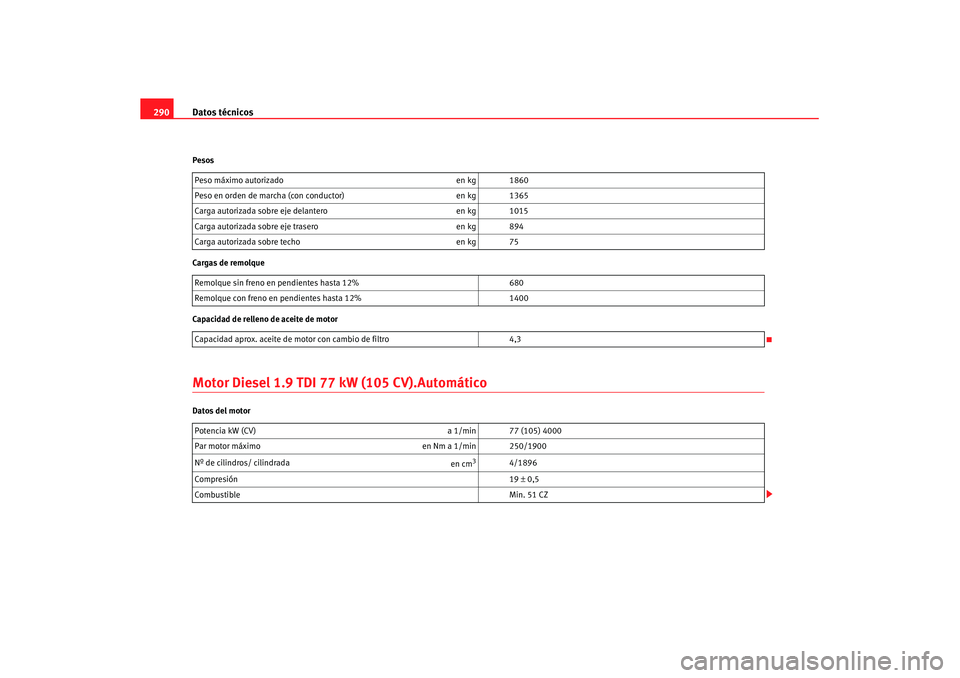 Seat Leon 5D 2007  Manual de instrucciones (in Spanish) Datos técnicos
290Pesos
Cargas de remolque
Capacidad de relleno de aceite de motorMotor Diesel 1.9 TDI 77  kW (105 CV).AutomáticoDatos del motorPeso máximo autorizado
en kg 1860
Peso en orden de ma