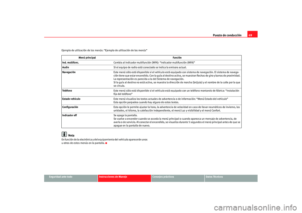 Seat Leon 5D 2007 Manual de instrucciones (in Spanish) Puesto de conducción69
Seguridad ante todo
Instrucciones de Manejo
Consejos prácticos
Datos Técnicos
Ejemplo de utilización de los menús:
“Ejemplo de utilización de los menús”
Nota
En func Seat Leon 5D 2007 Manual de instrucciones (in Spanish) Puesto de conducción69
Seguridad ante todo
Instrucciones de Manejo
Consejos prácticos
Datos Técnicos
Ejemplo de utilización de los menús:
“Ejemplo de utilización de los menús”
Nota
En func