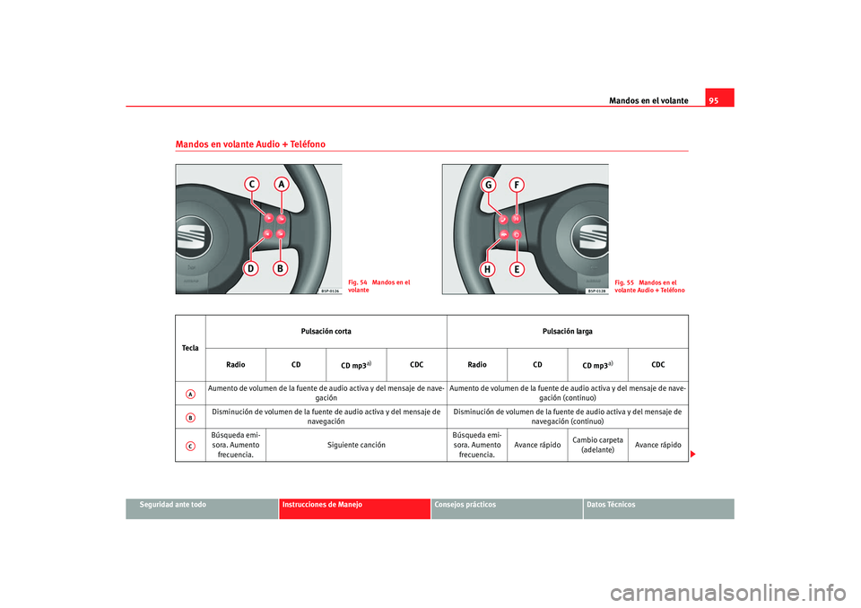 Seat Leon 5D 2007 Manual de instrucciones (in Spanish) Mandos en el volante95
Seguridad ante todo
Instrucciones de Manejo
Consejos prácticos
Datos Técnicos
Mandos en volante Audio + Teléfono
Fig. 54 Mandos en el
volante
Fig. 55 Mandos en el
volant Seat Leon 5D 2007 Manual de instrucciones (in Spanish) Mandos en el volante95
Seguridad ante todo
Instrucciones de Manejo
Consejos prácticos
Datos Técnicos
Mandos en volante Audio + Teléfono
Fig. 54 Mandos en el
volante
Fig. 55 Mandos en el
volant