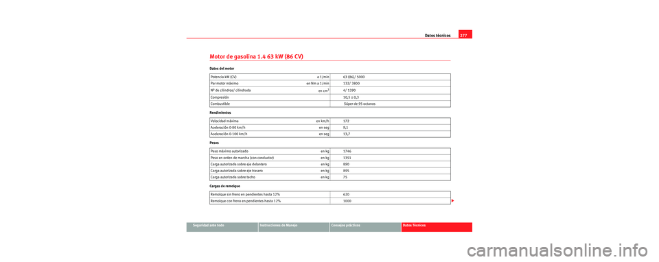 Seat Leon 5D 2006 Manual de instrucciones (in Spanish) Datos técnicos277
Seguridad ante todoInstrucciones de ManejoConsejos prácticosDatos Técnicos
Motor de gasolina 1.4 63 kW (86 CV)
Datos del motor
Rendimientos
Pesos
Cargas de remolquePotencia kW (CV Seat Leon 5D 2006 Manual de instrucciones (in Spanish) Datos técnicos277
Seguridad ante todoInstrucciones de ManejoConsejos prácticosDatos Técnicos
Motor de gasolina 1.4 63 kW (86 CV)
Datos del motor
Rendimientos
Pesos
Cargas de remolquePotencia kW (CV