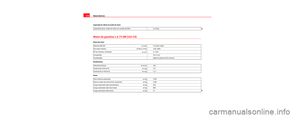 Seat Leon 5D 2006 Manual de instrucciones (in Spanish) Datos técnicos
278
Capacidad de relleno de aceite de motor
Motor de gasolina 1.6 75 kW (102 CV)
Datos del motor
Rendimientos
Pesos Capacidad aprox. aceite de motor con cambio de filtro 3,2 litros
Pot Seat Leon 5D 2006 Manual de instrucciones (in Spanish) Datos técnicos
278
Capacidad de relleno de aceite de motor
Motor de gasolina 1.6 75 kW (102 CV)
Datos del motor
Rendimientos
Pesos Capacidad aprox. aceite de motor con cambio de filtro 3,2 litros
Pot